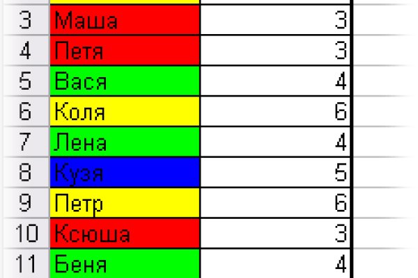 Кракен не грузит