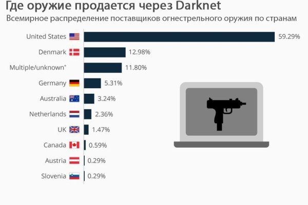 Новый адрес кракен