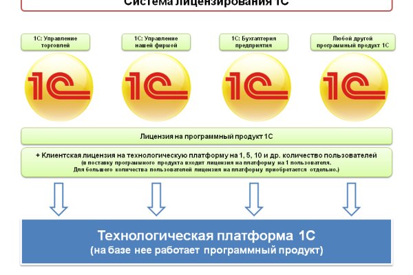 Войти в кракен вход магазин