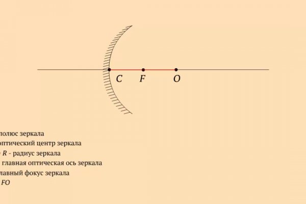 Вход кракен код